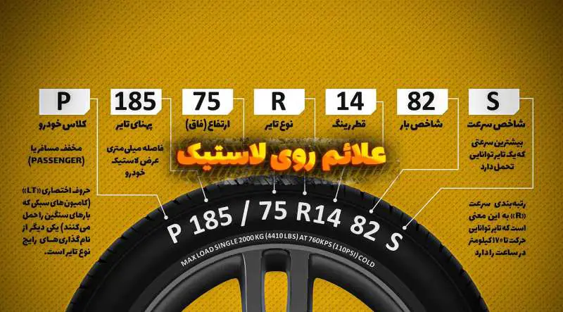 آموزش خواندن کد لاستیک